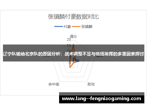 辽宁队输给北京队的原因分析:战术调整不足与临场发挥的多重因素探讨 辽宁队输给北京队的原因分析:战术调整不足与临场发挥的多重因素探讨