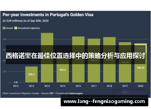 西格诺里在最佳位置选择中的策略分析与应用探讨