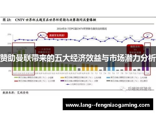 赞助曼联带来的五大经济效益与市场潜力分析 赞助曼联带来的五大经济效益与市场潜力分析