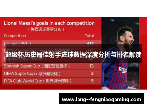 超级杯历史最佳射手进球数据深度分析与排名解读