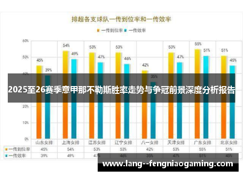2025至26赛季意甲那不勒斯胜率走势与争冠前景深度分析报告