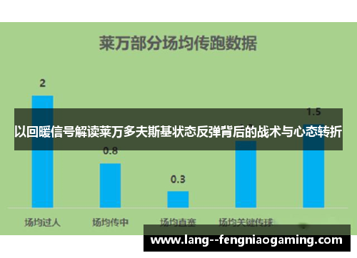 以回暖信号解读莱万多夫斯基状态反弹背后的战术与心态转折