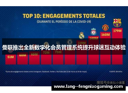 曼联推出全新数字化会员管理系统提升球迷互动体验