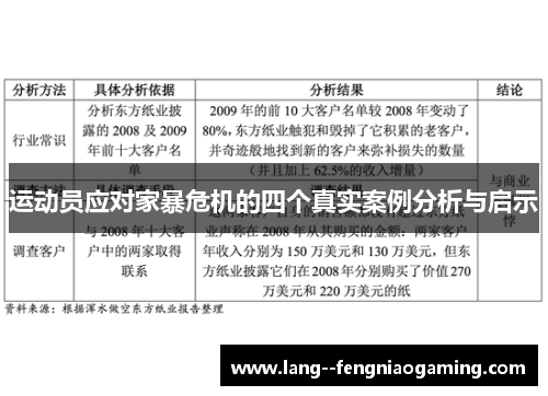 运动员应对家暴危机的四个真实案例分析与启示