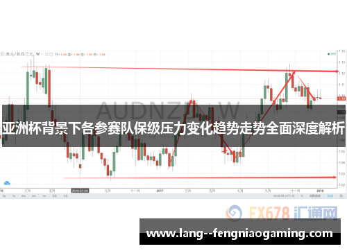 亚洲杯背景下各参赛队保级压力变化趋势走势全面深度解析